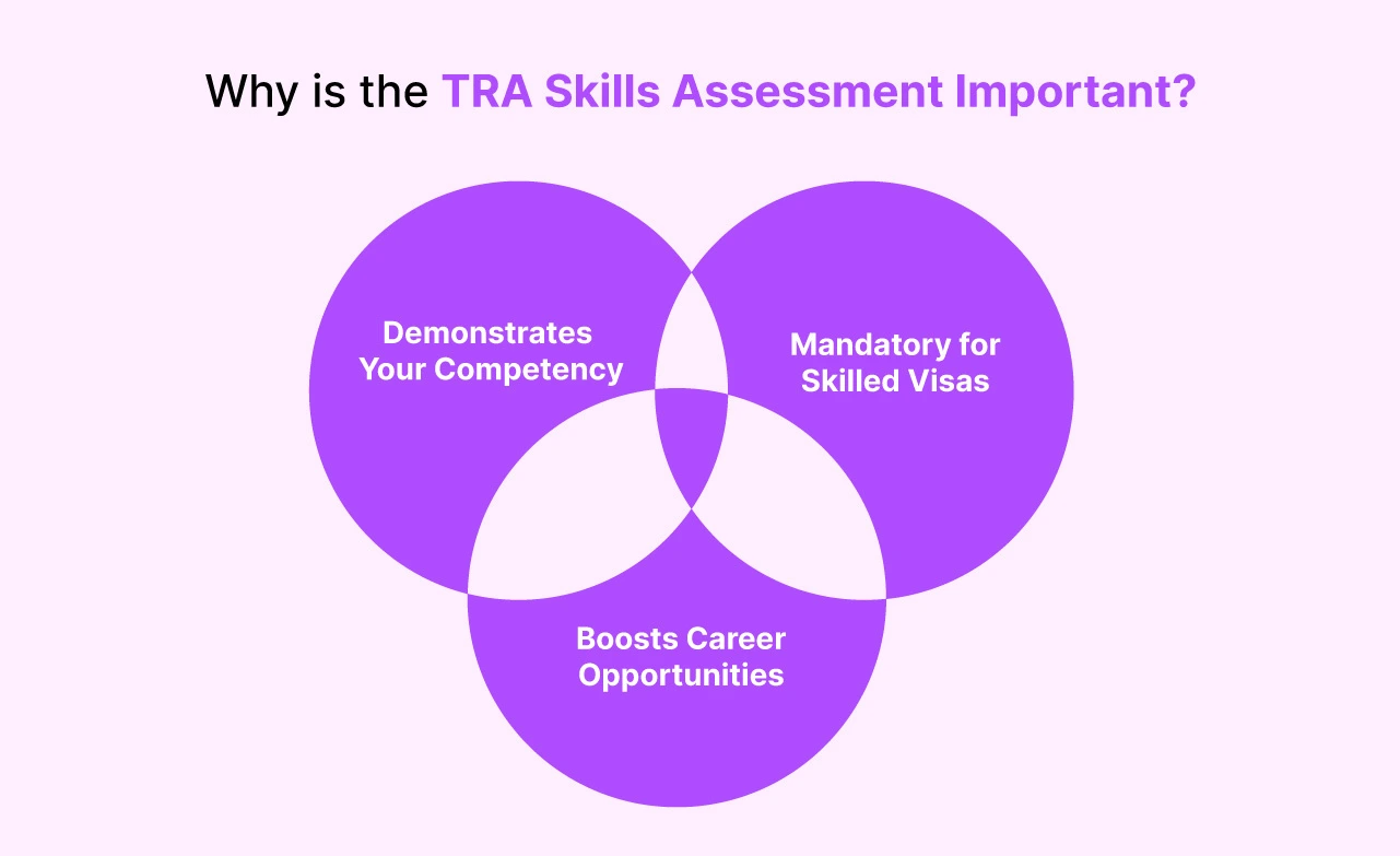 Why is TRA Skills Assessment Important